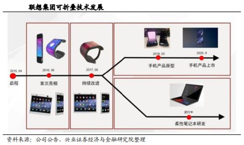 被忽視的遺珠 一個(gè)手機(jī)行業(yè)反內(nèi)卷的典型樣本