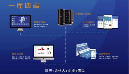 軟件開發(fā)在《中華人民共和國農(nóng)業(yè)技術(shù)推廣法》中的應(yīng)用與前景
