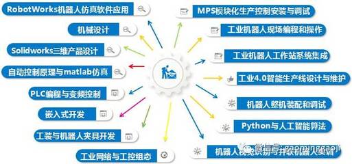 工業(yè)機(jī)器人應(yīng)用技術(shù)推廣從這里開始！高明高級(jí)技校打造政、校、企合作示范項(xiàng)目