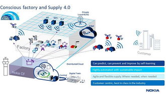 諾基亞展示未來工廠 5G自動化機器人與人類的和諧共處