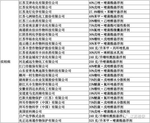 278個產品獲重磅推薦 江蘇省發布2020綠色防控技術產品推薦名錄，軟件開發助力農業智慧升級